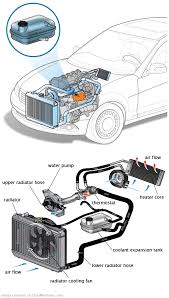 See U2732 repair manual